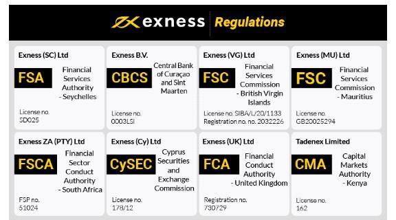 Exness Company A Comprehensive Guide to Trading with a Global Broker